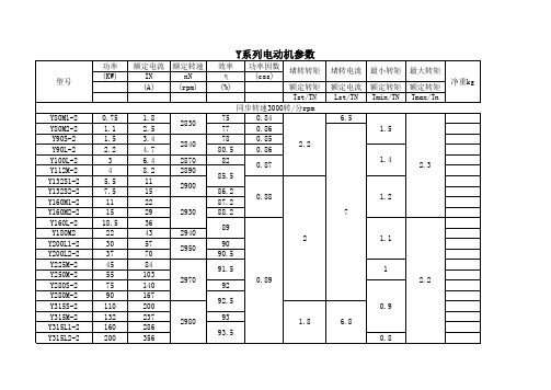 Y Y2系列电动机技术参数