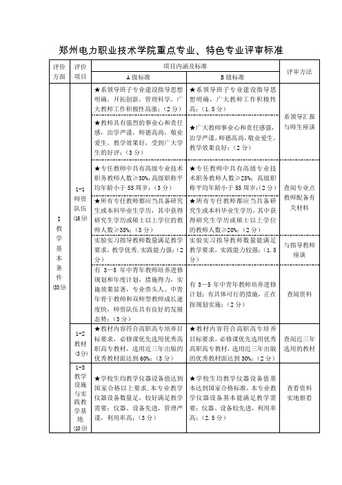 郑州电力职业技术学院重点专业