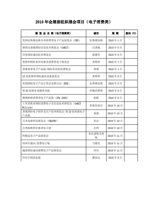 2010年会展部组织展会项目(电子消费类)解读