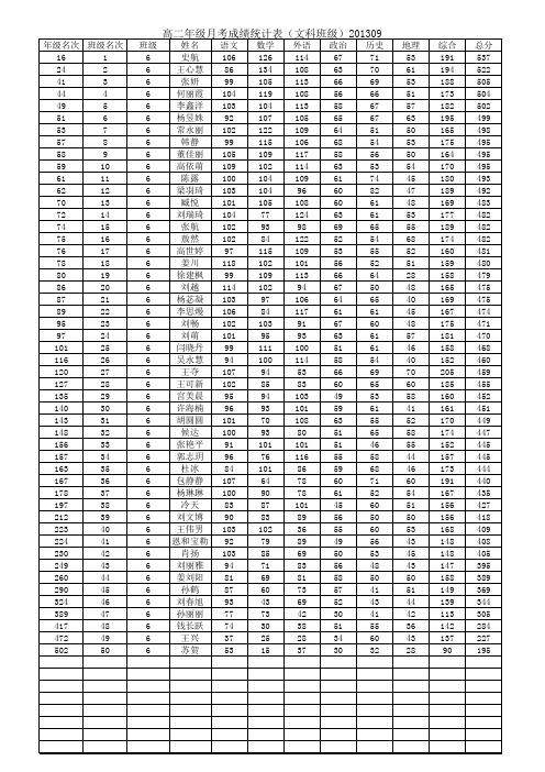 乌兰浩特市第一中学2012届2013年第一次月考文理科成绩