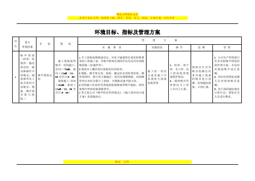 环境目标、指标、管理方案