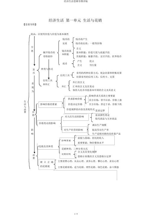 经济生活思维导图详版