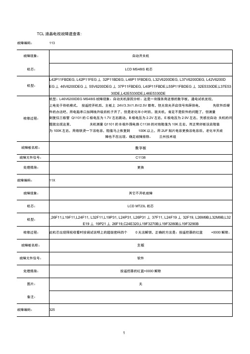 TCL液晶电视故障速查表