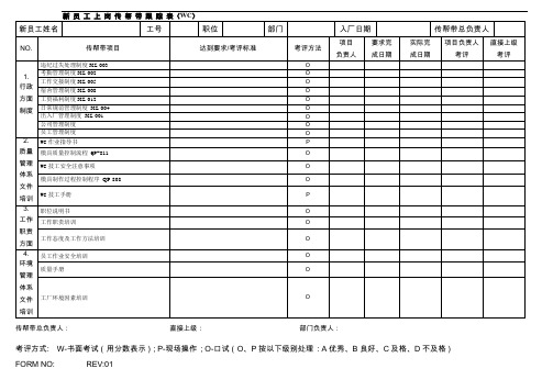 EDW技工传帮带空白表格