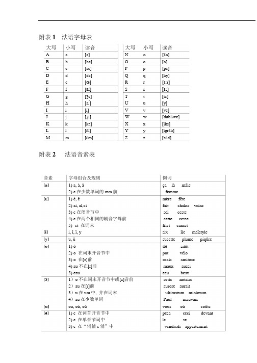 法语字母表 法语音素表