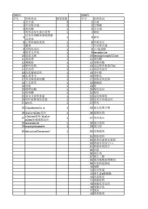 【国家自然科学基金】_total synthesis_期刊发文热词逐年推荐_20140801