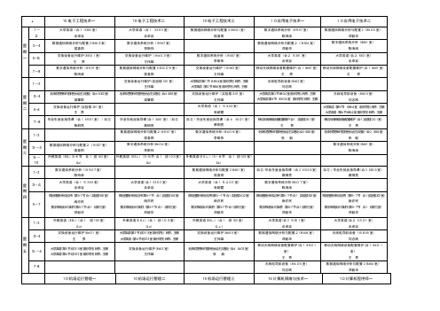 211-12学年第二学期课程时间表(通信)