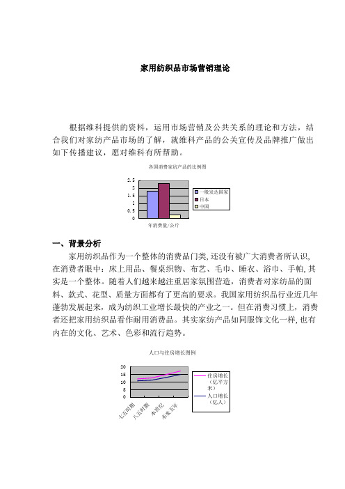 家用纺织品市场营销理(00001)