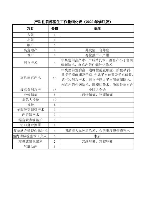 产科住院部医生工作量细化表