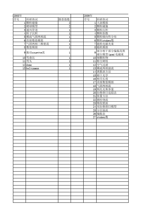 【国家自然科学基金】_stokes数_基金支持热词逐年推荐_【万方软件创新助手】_20140802