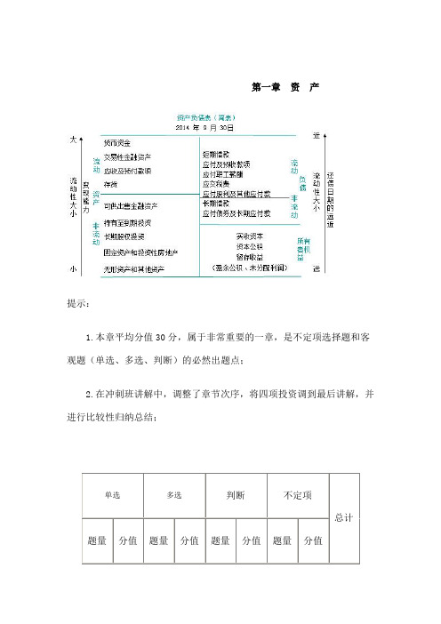 初级会计考试会计实务重点归纳