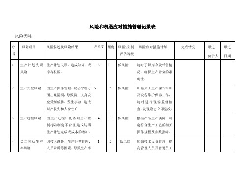 生产车间风险和机遇应对措施管理记录-非常好