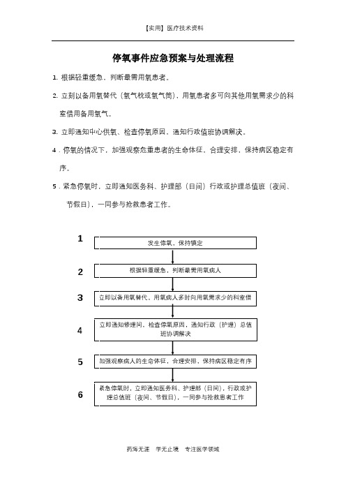 护理制度流程-停氧事件应急预案与处理流程