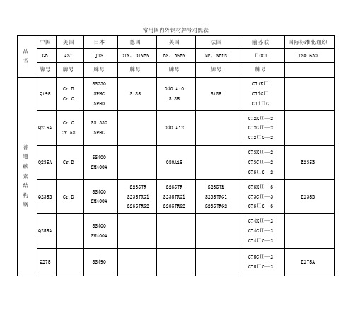 钢材型 对照表