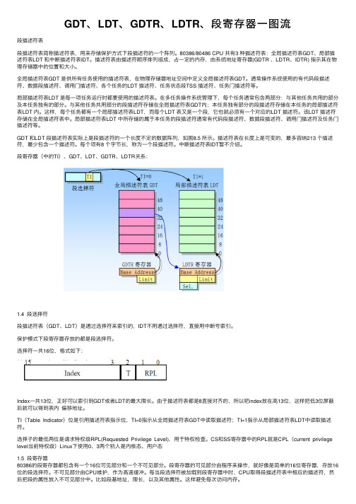 GDT、LDT、GDTR、LDTR、段寄存器一图流