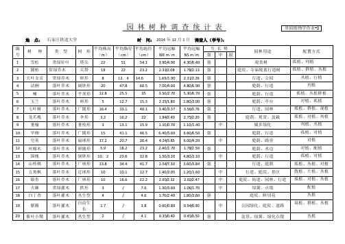 园林树种调查统计表