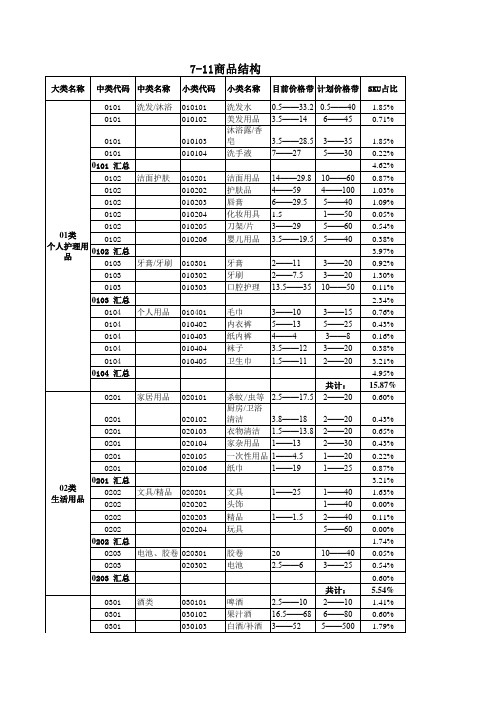 7-11便利店商品分类及占比