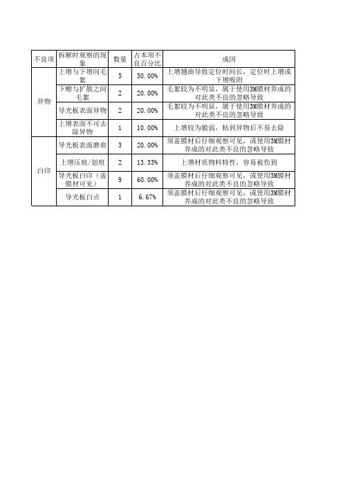 标准工时统计表