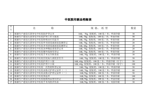 精品文档-中医院印刷品明细表