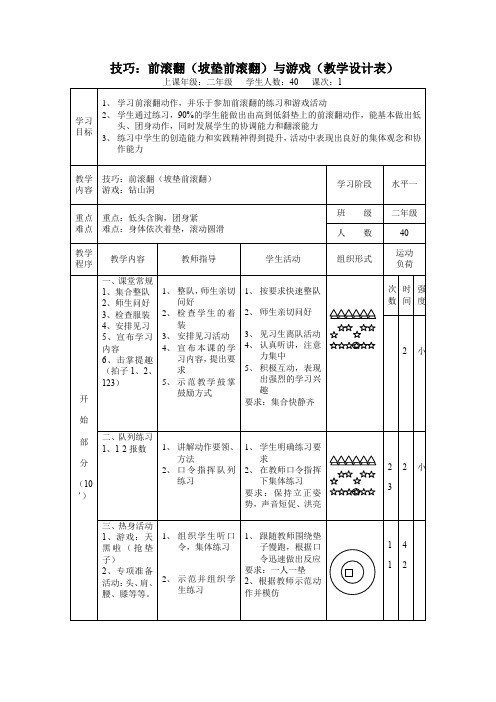 技巧：前滚翻(坡垫前滚翻)与游戏(教案)-体育与健康二年级上册-人教版