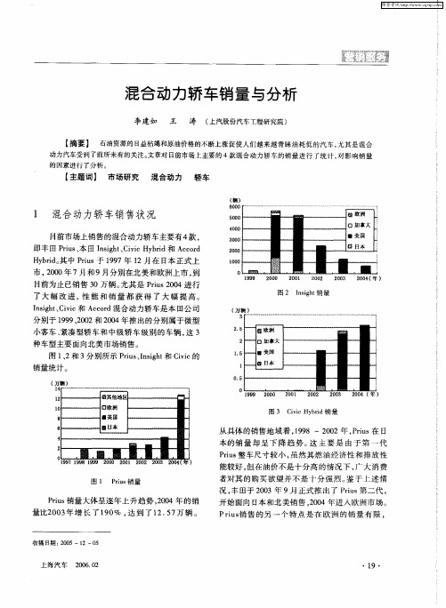 混合动力轿车销量与分析