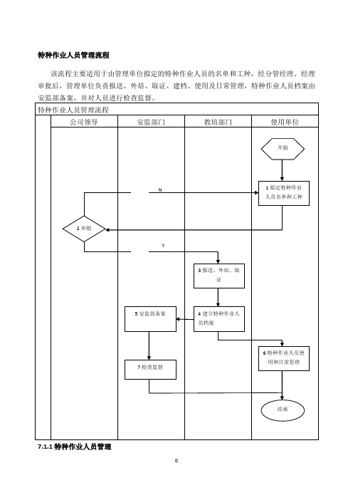 有限公司特种作业人员管理流程