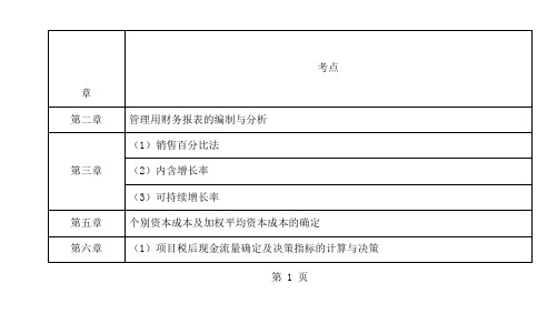 CPA财务管理--公式-简洁版word资料157页