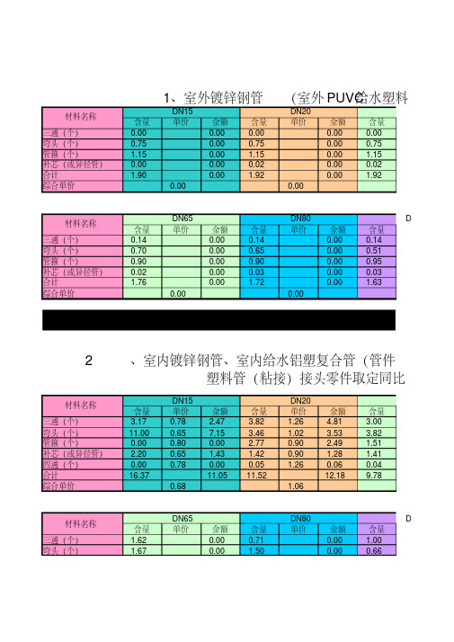 给排水-管件含量计算表要点