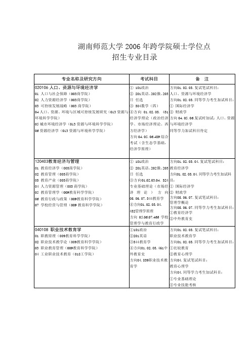 湖南师范大学2006年跨学院硕士学位点