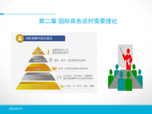 第二章_国际商务谈判需要理论