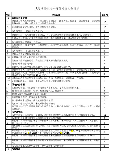 大学实验室安全环保检查扣分指标