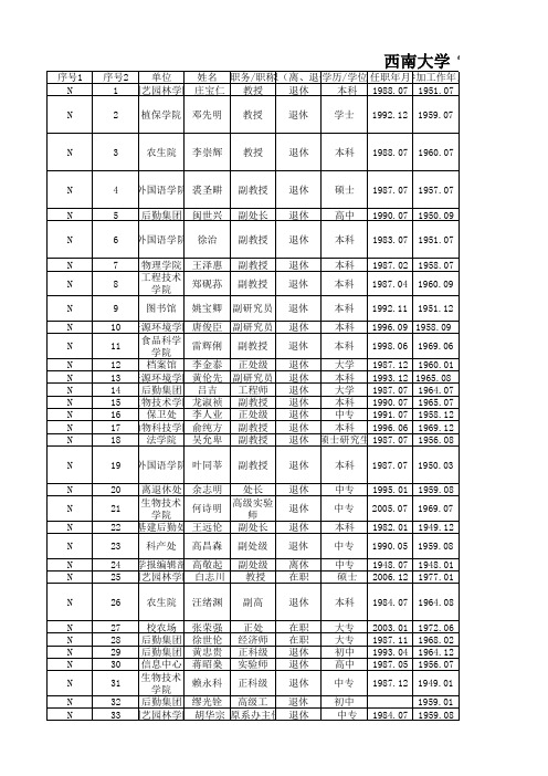 西南大学学苑小区腾空房选房人员排序表