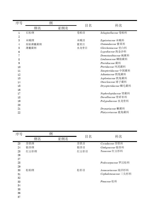 庐山植物实习植物名录