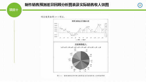 《办公自动化应用教程》课件 项目10 制作销售预测差异回顾分析图表及实际销售收人饼图