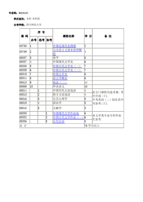 四川师范大学汉语言文学专业自考科目及学分