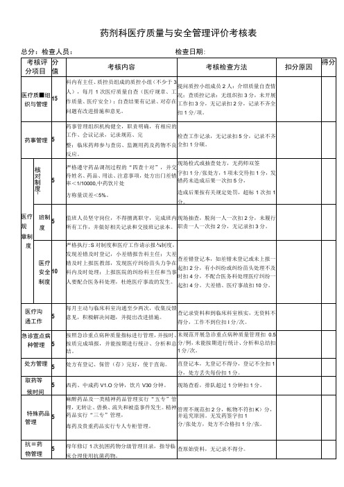 药剂科医疗质量与安全评价考核表完整优秀版