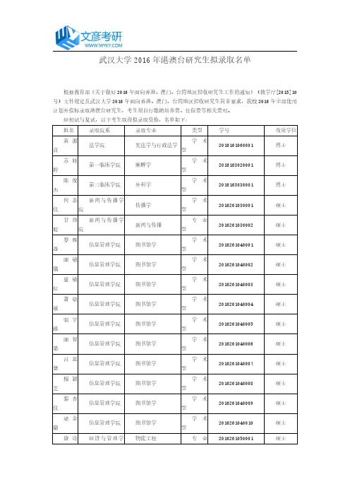 武汉大学2016年港澳台研究生拟录取名单