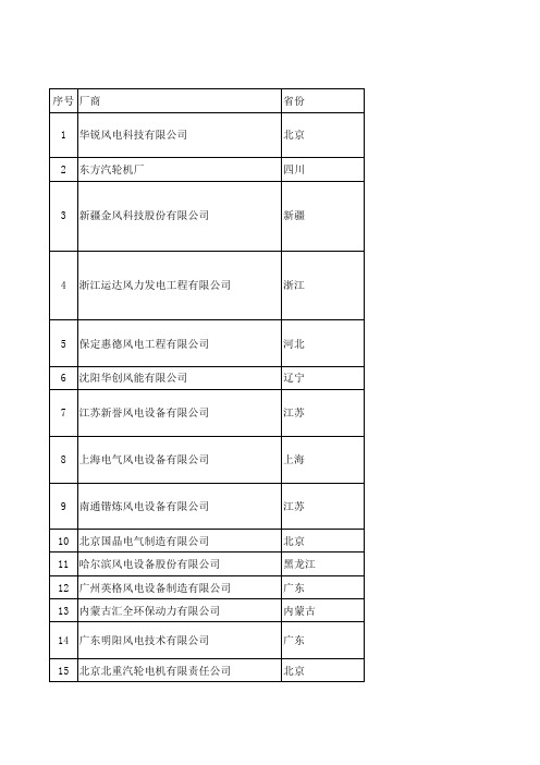 国内风力发电设备整机厂商名单