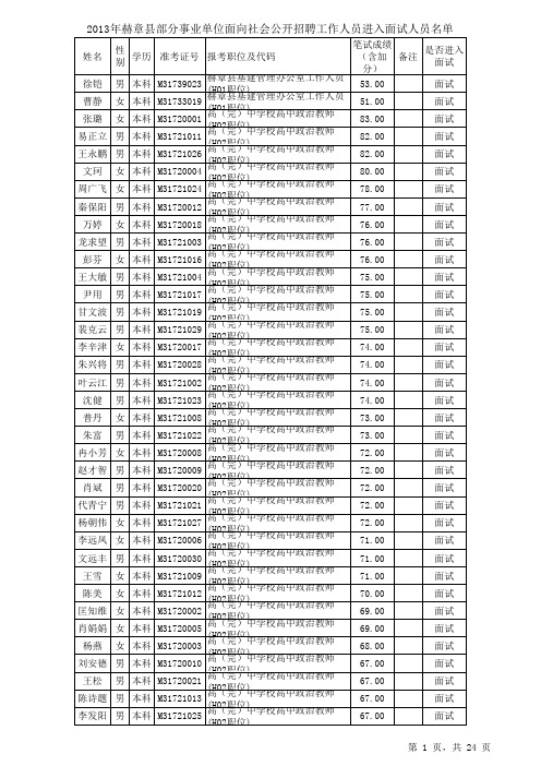 教育卫生招聘面试人员名单20130326xls