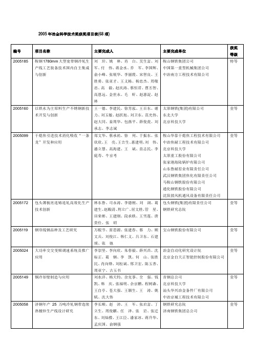 2005年冶金科学技术奖获奖项目表(68项)