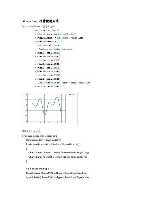 c#_ms_chart_控件使用方法汇总(附统计图)