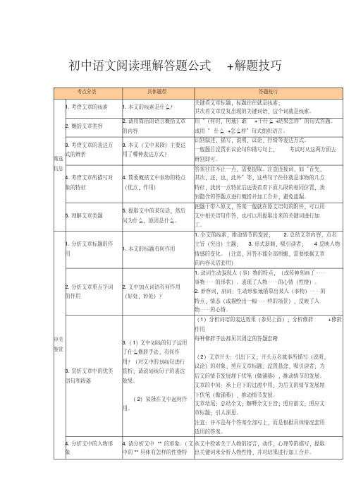 初中语文阅读理解公式大全(绝对有用)