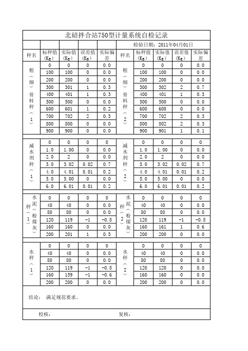 搅拌站计量系统自检记录