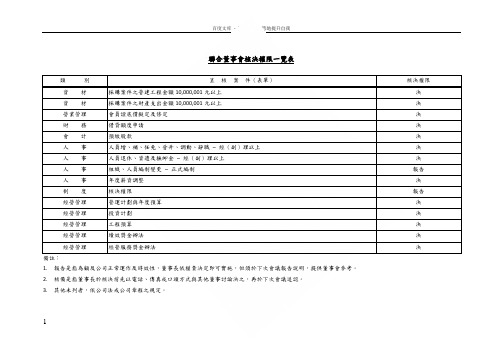 酒店管理—核决权限表