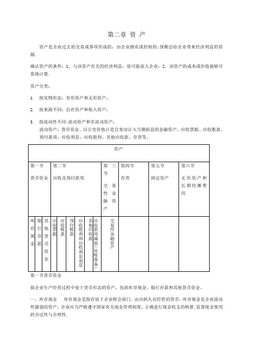 初级会计实务-第二章资产