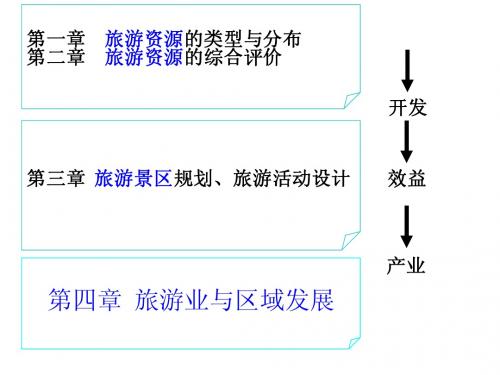 4.1旅游业的发展及其对区域的影响