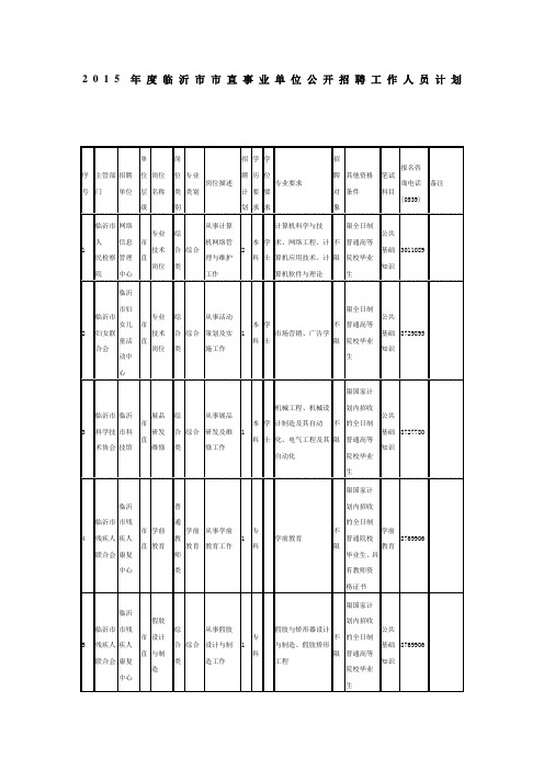 年度临沂市市直事业单位公开招聘工作人员计划