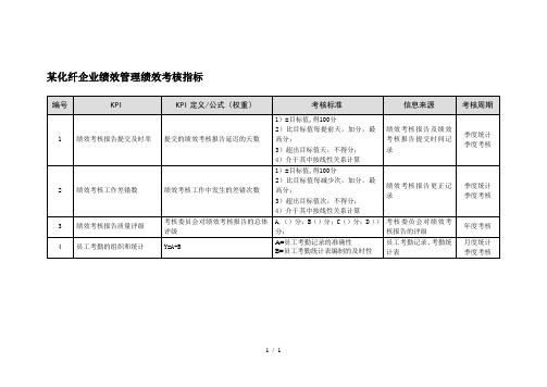 某化纤企业绩效管理绩效考核指标