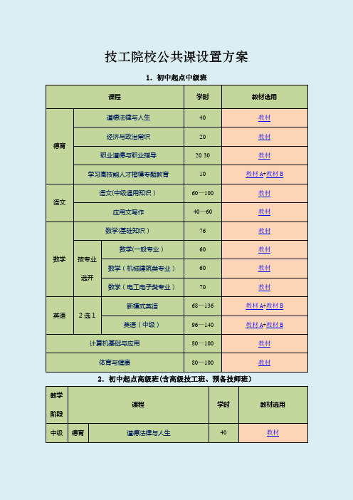 技工院校公共课设置方案