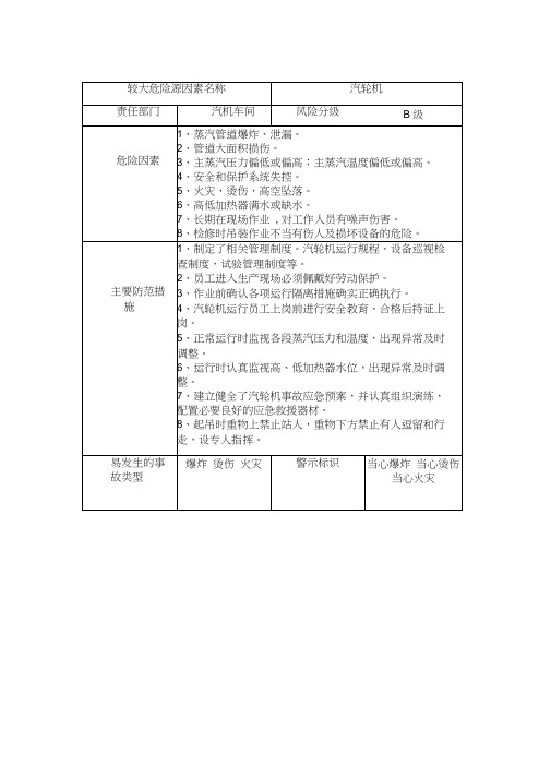 汽轮机风险辨识